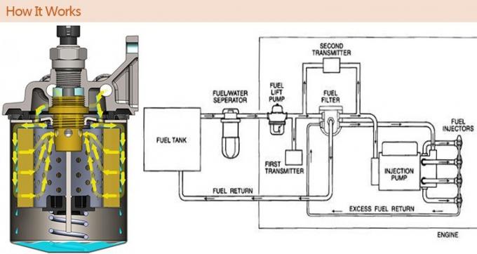 1132401320 Kamyon Yakıt Filtreleri AF25372 Polyester Elyaf Araba Emme Hava Filtresi 0